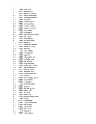 5.2   3384.6 math tutor
3.2   3403.9 pet boarding
5.1   3420.5 republic of ireland
4.5   3540.1 mobile downloads
3.3   3563.3 diesel performance
4.6   3614.8 mail boxes
4.7   3655.8 printable cards
3.9   3681.3 company logos
5.2   3724.5 weather stations
4.9   3771.6 window coverings
4.2   3799.4 poker player
3.4     3837 guitar parts
4.2   3877.5 football games online
3.6   3916.6 party shop
4.2   3979.8 shoes for kids
4.1   3984.8 dvd duplication
3.5   4016.4 orange uk
  4   4020.3 camcorder reviews
4.2   4119.5 notebook laptop
3.9   4238.3 chef jobs
5.8     4273 maps mobile
3.1   4290.5 running room
3.8   4406.5 tv games
4.2   4611.9 sailboats for sale
4.5   4639.5 easy cd creator
3.5   4672.8 four wheelers
5.4   4762.8 audio software
3.5   5017.6 motorcycle clothing
5.9   5085.3 teacher resources
3.4   5220.1 makeup games
5.1   5286.3 refinance rates
4.5   5353.6 health food stores
3.9     5380 pool cues
3.2   5447.5 download psp games
4.4   5511.6 firestone tires
5.1   5520.8 3d graphics
4.8     5596 chelsea football
4.8   5632.4 for shoes
4.7   5716.1 clothing for men
3.6   5806.6 replica rolex
3.9   5925.3 buy xbox
4.8   5964.3 drivers ati
4.1   5997.6 college football scores
5.4     6049 dsl test
4.1   6073.1 camera bags
5.7   6149.3 navigation systems
4.5   6234.8 tennis open
3.7   6285.3 pets for sale
4.1   6390.8 fitted hats
2.4     6430 cheap tires
4.6   6536.5 crude oil price
 