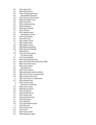 2.8   433.1 glow sticks
2.3   434.9 cake pictures
4.3   435.8 nintendo gamecube
3.6     436 portable generator
4.4   437.6 vitamins and minerals
4.8   438.9 microsoft mouse
3.8   440.8 car alarms
3.3   441.6 sunless tanning
3.3   442.8 oolong tea
3.6   444.9 lawn mowing
3.5   445.5 lift chair
3.1   447.3 alkaline water
4.4     450 olympus camera
4.5   452.3 school books
3.3   454.3 pet carrier
3.2   463.3 indian cuisine
  4   463.9 radiant heat
4.3   468.4 paper scissors
3.9   468.6 gamecube games
4.8   469.5 monarch butterfly
  4   469.8 flatiron
3.9   472.5 loan amortization
  3     475 watch straps
3.7   475.1 brazil football
3.7   479.4 cell phone directory
3.3   481.6 microsoft office professional 2007
3.7   483.1 the wonder years
3.5   483.3 cheese steak
2.4     485 philips led
2.9   487.3 color contacts
2.8   488.3 graduation announcements
3.4   489.5 star trek the next generation
4.4   489.9 compact flash card
  3   490.5 chat rooms no registration
4.1   491.9 weathervane
  4   492.3 antenna web
  3     497 power transformer
3.5   505.3 razor scooter
3.9   509.9 pots and pans
3.9   510.4 skimboard
3.4   516.4 prefab homes
3.1   519.5 mosaic tiles
4.4   519.6 pinhole camera
4.1   520.6 hd camera
2.6   521.4 loft beds
3.9   521.4 polyurethane foam
  3   522.9 lab coats
2.7   524.4 audio sound
4.3   525.9 taichi
3.2   528.1 franck muller
3.9   530.4 dc power supply
 