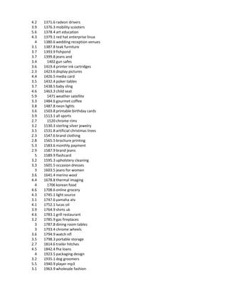 4.2   1371.6 radeon drivers
3.9   1376.3 mobility scooters
5.6   1378.4 art education
4.3   1379.1 red hat enterprise linux
  4   1380.6 wedding reception venues
3.1   1387.8 teak furniture
3.7   1393.9 fishpond
3.7   1399.8 jeans and
3.4     1402 gun safes
3.6   1419.4 printer ink cartridges
2.3   1423.6 display pictures
4.4   1426.5 media card
3.5   1432.4 poker tables
3.7   1438.5 baby sling
4.6   1463.3 child seat
5.9     1471 weather satellite
3.3   1484.6 gourmet coffee
3.8   1487.8 neon lights
3.6   1503.8 printable birthday cards
3.9   1513.1 all sports
2.7     1520 chrome rims
3.2   1530.3 sterling silver jewelry
3.5   1531.8 artificial christmas trees
2.3   1547.6 brand clothing
2.8   1565.5 brochure printing
5.3   1583.6 monthly payment
2.9   1587.9 brand jeans
  5   1589.9 flashcard
3.2   1595.3 upholstery cleaning
3.3   1601.5 occasion dresses
  3   1603.5 jeans for women
3.6   1641.4 merino wool
4.4   1678.8 thermal imaging
  4     1706 korean food
4.6   1708.6 online grocery
4.3   1745.1 light source
3.1   1747.6 yamaha atv
4.1   1752.1 lucas oil
3.9   1764.9 shirts uk
4.6   1783.1 grill restaurant
3.2   1785.9 gas fireplaces
  3   1787.8 dining room tables
  3   1793.4 chrome wheels
3.6   1794.9 watch nfl
3.5   1798.3 portable storage
2.7   1814.6 trailer hitches
4.5   1842.4 fha loans
  4   1923.5 packaging design
3.2   1935.1 dog groomers
5.5   1940.9 player mp3
3.1   1963.9 wholesale fashion
 