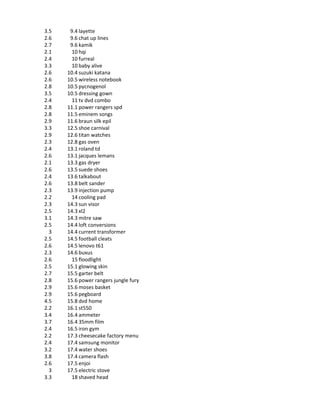 3.5    9.4 layette
2.6    9.6 chat up lines
2.7    9.6 kamik
2.1     10 hqi
2.4     10 furreal
3.3     10 baby alive
2.6   10.4 suzuki katana
2.6   10.5 wireless notebook
2.8   10.5 pycnogenol
3.5   10.5 dressing gown
2.4     11 tv dvd combo
2.8   11.1 power rangers spd
2.8   11.5 eminem songs
2.9   11.6 braun silk epil
3.3   12.5 shoe carnival
2.9   12.6 titan watches
2.3   12.8 gas oven
2.4   13.1 roland td
2.6   13.1 jacques lemans
2.1   13.3 gas dryer
2.6   13.5 suede shoes
2.4   13.6 talkabout
2.6   13.8 belt sander
2.3   13.9 injection pump
2.2     14 cooling pad
2.3   14.3 sun visor
2.5   14.3 xl2
3.1   14.3 mitre saw
2.5   14.4 loft conversions
  3   14.4 current transformer
2.5   14.5 football cleats
2.6   14.5 lenovo t61
2.3   14.6 buxus
2.6     15 floodlight
2.5   15.1 glowing skin
2.7   15.5 garter belt
2.8   15.6 power rangers jungle fury
2.9   15.6 moses basket
2.9   15.6 pegboard
4.5   15.8 dvd home
2.2   16.1 st550
3.4   16.4 ammeter
3.7   16.4 35mm film
2.4   16.5 iron gym
2.2   17.3 cheesecake factory menu
2.4   17.4 samsung monitor
3.2   17.4 water shoes
3.8   17.4 camera flash
2.6   17.5 enjoi
  3   17.5 electric stove
3.3     18 shaved head
 