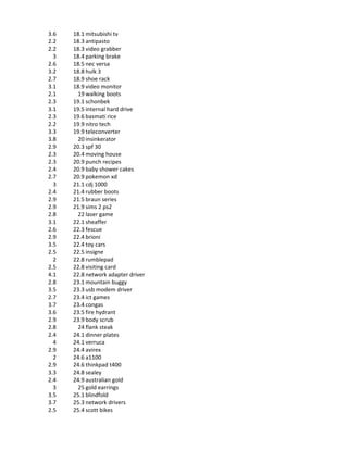 3.6   18.1 mitsubishi tv
2.2   18.3 antipasto
2.2   18.3 video grabber
  3   18.4 parking brake
2.6   18.5 nec versa
3.2   18.8 hulk 3
2.7   18.9 shoe rack
3.1   18.9 video monitor
2.1     19 walking boots
2.3   19.1 schonbek
3.1   19.5 internal hard drive
2.3   19.6 basmati rice
2.2   19.9 nitro tech
3.3   19.9 teleconverter
3.8     20 insinkerator
2.9   20.3 spf 30
2.3   20.4 moving house
2.3   20.9 punch recipes
2.4   20.9 baby shower cakes
2.7   20.9 pokemon xd
  3   21.1 cdj 1000
2.4   21.4 rubber boots
2.9   21.5 braun series
2.9   21.9 sims 2 ps2
2.8     22 laser game
3.1   22.1 sheaffer
2.6   22.3 fescue
2.9   22.4 brioni
3.5   22.4 toy cars
2.5   22.5 insigne
  2   22.8 rumblepad
2.5   22.8 visiting card
4.1   22.8 network adapter driver
2.8   23.1 mountain buggy
3.5   23.3 usb modem driver
2.7   23.4 ict games
3.7   23.4 congas
3.6   23.5 fire hydrant
2.9   23.9 body scrub
2.8     24 flank steak
2.4   24.1 dinner plates
  4   24.1 verruca
2.9   24.4 avirex
  2   24.6 a1100
2.9   24.6 thinkpad t400
3.3   24.8 sealey
2.4   24.9 australian gold
  3     25 gold earrings
3.5   25.1 blindfold
3.7   25.3 network drivers
2.5   25.4 scott bikes
 