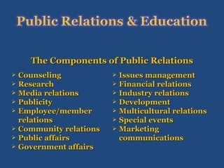 The Components of Public Relations Counseling Research Media relations Publicity Employee/member relations Community relations Public affairs Government affairs Issues management Financial relations Industry relations Development Multicultural relations Special events Marketing communications 