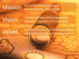 Vision the desired state of an organisation,
long-term aspiration for the future
Mission the fundamental purpose of
an org...