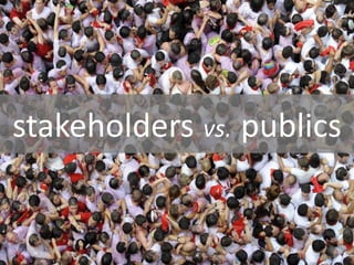 Publics
- in relation to an issue
Stakeholders
- in relation to organisation
 
