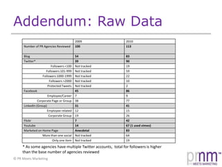 Addendum: Raw Data* As some agencies have multiple Twitter accounts,  total for followers is higher than the base number of agencies reviewed
