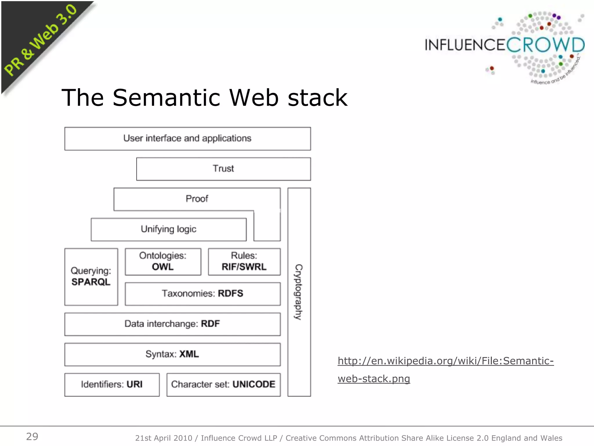 http://en.wikipedia.org/wiki/File:Semantic-web-stack.pngThe Semantic Web stack21st April 2010 / Influence Crowd LLP / Creative Commons Attribution Share Alike License 2.0 England and Wales29