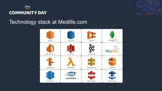 © 2018, Amazon Web Services, Inc. or its Affiliates. All rights reserved.
Technology stack at Medlife.com
 