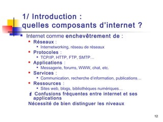 12 
1/ Introduction : 
quelles composants d’internet ? 
 Internet comme enchevêtrement de : 
 Réseaux : 
 Internetworking, réseau de réseaux 
 Protocoles : 
 TCP/IP, HTTP, FTP, SMTP… 
 Applications : 
 Messagerie, forums, WWW, chat, etc. 
 Services : 
 Communication, recherche d’information, publications… 
 Ressources : 
 Sites web, blogs, bibliothèques numériques… 
 Confusions fréquentes entre internet et ses 
applications 
Nécessité de bien distinguer les niveaux 
 