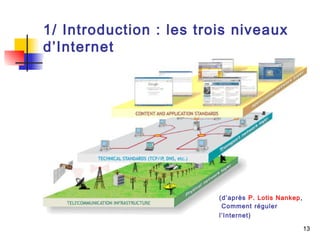 13 
1/ Introduction : les trois niveaux 
d’Internet 
(d’après P. Lotis Nankep, 
Comment réguler 
l’Internet) 
 