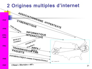 21 
1945 
1958 
1959- 
1960 
1962 
1968 
1969 
2 O r i g i n e s m u l t i p l e s d ’ i n t e r n e t 
A S S O C I A T I O N N I S M E - H Y P E R T E X T E 
C Y B E R N E T I Q U E 
I N F O R M A T I Q U E 
I N T E R A C T I V E 
INTERFACES 
(Engelbart) 
A R P A / 
I P T O 
TIME-SHARING 
RESEAUX 
(Licklider) 
T R A N S M I S S I O N P A R 
P A Q U E T S 
INFORMATIQUE comme ComputerScience 
Climat « libertaire » 60’s 
 