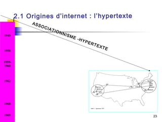 23 
1945 
1958 
1959- 
1960 
1962 
1968 
1969 
2 . 1 O r i g i n e s d ’ i n t e r n e t : l ’ h y p e r t e x t e 
A S S O C I A T I O N N I S M E - H Y P E R T E X T E 
 