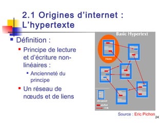 24 
2.1 Origines d’internet : 
L’hypertexte 
 Définition : 
 Principe de lecture 
et d’écriture non-linéaires 
: 
 Ancienneté du 
principe 
 Un réseau de 
noeuds et de liens 
Source : Eric Pichon 
 
