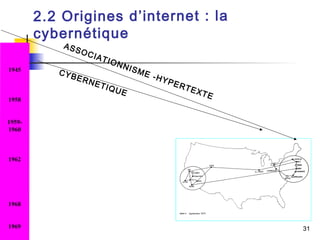 31 
1945 
1958 
1959- 
1960 
1962 
1968 
1969 
2 . 2 O r i g i n e s d ’ i n t e r n e t : l a 
c y b e r n é t i q u e 
A S S O C I A T I O N N I S M E - H Y P E R T E X T E 
C Y B E R N E T I Q U E 
 