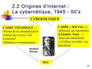 34 
2.2 Origines d’internet : 
La cybernétique, 1945 - 50’s 
CYBERNETIQUE 
CADRE THEORIQUE : 
-Primat de la communication 
-Notion de Control And 
Command 
-Machines à communiquer 
CADRE « SOCIAL » : 
-influence sur chercheurs 
(Licklider, Fano…) 
-Nouveau laboratoire 
-« Collège invisible » de 
chercheurs 
MIT 
Norbert 
Wiener 
 