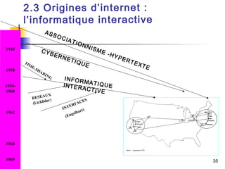 35 
1945 
1958 
1959- 
1960 
1962 
1968 
1969 
2 . 3 O r i g i n e s d ’ i n t e r n e t : 
l ’ i n f o r m a t i q u e i n t e r a c t i v e 
A S S O C I A T I O N N I S M E - H Y P E R T E X T E 
C Y B E R N E T I Q U E 
I N F O R M A T I Q U E 
I N T E R A C T I V E 
TIME-SHARING 
RESEAUX 
(Licklider) 
INTERFACES 
(Engelbart) 
 