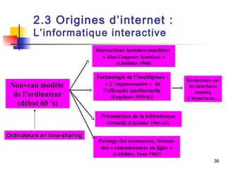 36 
2.3 Origines d’internet : 
L’informatique interactive 
Nouveau modèle 
de l’ordinateur 
(début 60 ’s) 
Interactions hommes-machines 
« Man-Computer Symbiosis » 
(Licklider 1960) 
Technologie de l’intelligence : 
« L’Augmentation » de 
l’efficacité intellectuelle 
(Engelbart 1959-62) 
Recherches sur 
les interfaces 
(souris), 
l ’hypertexte... 
Prémonition de la bibliothèque 
virtuelle (Licklider 1961-63) 
Partage des ressources, réseaux 
des « communautés en ligne » 
(Licklider, Fano 1963) 
OOrrddiinnaatteeuurrss eenn ttiimmee--sshhaarriinngg 
 