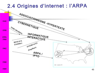 43 
1945 
1958 
1959- 
1960 
1962 
1968 
1969 
2 . 4 O r i g i n e s d ’ i n t e r n e t : l ’ A R P A 
A S S O C I A T I O N N I S M E - H Y P E R T E X T E 
C Y B E R N E T I Q U E 
I N F O R M A T I Q U E 
I N T E R A C T I V E 
A R P A / 
I P T O 
TIME-SHARING 
RESEAUX 
(Licklider) 
INTERFACES 
(Engelbart) 
 