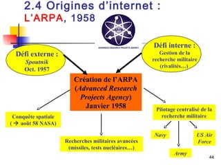 44 
2.4 Origines d’internet : 
L’ARPA, 1958 
Défi externe : 
Spoutnik 
Oct. 1957 
Défi interne : 
Gestion de la 
recherche militaire 
(rivalités…) 
Création de l’ARPA 
(Advanced Research 
Projects Agency) 
Janvier 1958 
Conquête spatiale 
(  août 58 NASA) 
Recherches militaires avancées 
(missiles, tests nucléaires…) 
Pilotage centralisé de la 
recherche militaire 
Navy 
Army 
US Air 
Force 
 