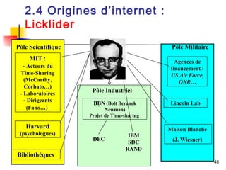 46 
2.4 Origines d’internet : 
Licklider 
Pôle Scientifique 
Agences de 
financement : 
US Air Force, 
ONR… 
MIT : 
- Acteurs du 
Time-Sharing 
(McCarthy, 
Corbato…) 
- Laboratoires 
- Dirigeants 
(Fano…) 
Harvard 
(psychologues) 
Bibliothèques 
Pôle Militaire 
Lincoln Lab 
Maison Blanche 
(J. Wiesner) 
Pôle Industriel 
BBN (Bolt Beranek 
Newman) 
Projet de Time-sharing 
DEC IBM 
SDC 
RAND 
 