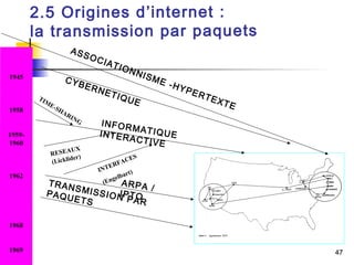 47 
1945 
1958 
1959- 
1960 
1962 
1968 
1969 
2 . 5 O r i g i n e s d ’ i n t e r n e t : 
l a t r a n s m i s s i o n p a r p a q u e t s 
A S S O C I A T I O N N I S M E - H Y P E R T E X T E 
C Y B E R N E T I Q U E 
I N F O R M A T I Q U E 
I N T E R A C T I V E 
TIME-SHARING 
RESEAUX 
(Licklider) 
A R P A / 
I P T O T R A N S M I S S I O N P A R 
P A Q U E T S 
INTERFACES 
(Engelbart) 
 
