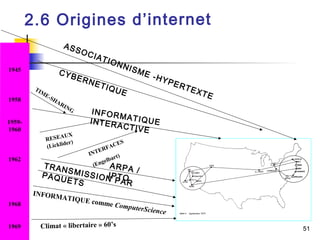 51 
1945 
1958 
1959- 
1960 
1962 
1968 
1969 
2 . 6 O r i g i n e s d ’ i n t e r n e t 
A S S O C I A T I O N N I S M E - H Y P E R T E X T E 
C Y B E R N E T I Q U E 
I N F O R M A T I Q U E 
I N T E R A C T I V E 
INTERFACES 
(Engelbart) 
A R P A / 
I P T O 
TIME-SHARING 
RESEAUX 
(Licklider) 
T R A N S M I S S I O N P A R 
P A Q U E T S 
INFORMATIQUE comme ComputerScience 
Climat « libertaire » 60’s 
 