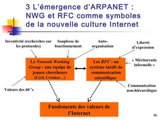 « Méritocratie 
informelle » 
58 
3 L’émergence d’ARPANET : 
NWG et RFC comme symboles 
de la nouvelle culture Internet 
Inventivité (recherches sur 
les protocoles) 
Le Network Working 
Group : une équipe de 
jeunes chercheurs 
(Cerf, Crocker…) 
Les RFC : un 
système inédit de 
communication 
scientifique 
Valeurs des 60 ’s 
Souplesse de 
fonctionnement 
Liberté 
d’expression 
Communication 
non-hiérarchique 
Fondements des valeurs de 
l’Internet 
Auto-organisation 
 