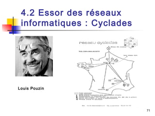 4.2 Essor des réseaux 
informatiques : Cyclades 
Louis Pouzin 
71 
 