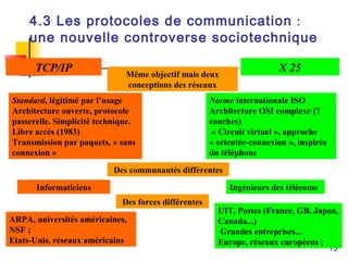 75 
4.3 Les protocoles de communication : 
une nouvelle controverse sociotechnique 
TCP/IP X 25 Même objectif mais deux 
conceptions des réseaux 
Standard, légitimé par l’usage 
Architecture ouverte, protocole 
passerelle. Simplicité technique. 
Libre accès (1983) 
Transmission par paquets, « sans 
connexion » 
Norme internationale ISO 
Architecture OSI complexe (7 
couches) 
« Circuit virtuel », approche 
« orientée-connexion », inspirée 
du téléphone 
Informaticiens 
Des communautés différentes 
ARPA, universités américaines, 
NSF ; 
Etats-Unis, réseaux américains 
Ingénieurs des télécoms 
UIT, Postes (France, GB, Japon, 
Canada...) 
Grandes entreprises... 
Europe, réseaux européens ; 
Des forces différentes 
 