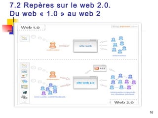 16 
7.2 Repères sur le web 2.0. 
Du web « 1.0 » au web 2 
 