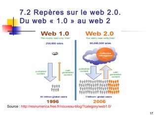 17 
7.2 Repères sur le web 2.0. 
Du web « 1.0 » au web 2 
Source : http://resnumerica.free.fr/nouveau-blog/?category/web1.0/ 
 