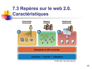 20 
7.3 Repères sur le web 2.0. 
Caractéristiques 
 