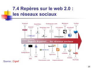 25 
7.4 Repères sur le web 2.0 : 
les réseaux sociaux 
Source : Cigref 
 