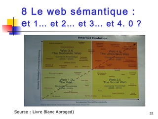 32 
8 Le web sémantique : 
et 1… et 2… et 3… et 4. 0 ? 
Source : Livre Blanc Aproged) 
 
