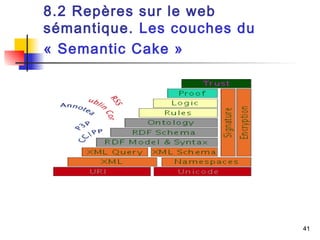 41 
8.2 Repères sur le web 
sémantique. Les couches du 
« Semantic Cake » 
 