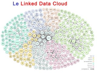 55 
Le Linked Data Cloud 
 