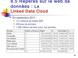 56 
8.5 Repères sur le web de 
données : Le 
Linked Data Cloud 
 En septembre 2011 : 
 +31 milliards de triplets RDF 
 295 jeux de données 
 + 500 millions de liens entre les données 
 