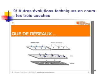 9/ Autres évolutions techniques en cours 
: les trois couches 
A. Serres, Urfist de Rennes, 2010 5599 
 