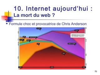 70 
10. Internet aujourd’hui : 
La mort du web ? 
 Formule choc et provocatrice de Chris Anderson 
 