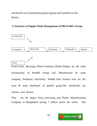 satisfaction over maintaining proper hygiene and sanitation in the
factory.


4. Structure of Supply Chain Management of PRAN-RFL Group




Food,          Beverage, Plastic Furniture, Plastic Hangar

                                               Manufacturer

            Southeast, AsiaAfrica Middle East Eastern Asia




           are the largest food processing and Plastic Manufacturing
Company in Bangladesh having 7 offices across the world.             Our




                                   10
 