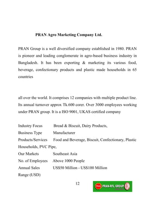 PRAN Agro Marketing Company Ltd.


PRAN Group is a well diversified company established in 1980. PRAN
is pioneer and leading conglomerate in agro-based business industry in
Bangladesh. It has been exporting & marketing its various food,
beverage, confectionary products and plastic made households in 65
countries




all over the world. It comprises 12 companies with multiple product line.
Its annual turnover approx Tk.600 corer. Over 3000 employees working
under PRAN group. It is a ISO 9001, UKAS certified company


Industry Focus       Bread & Biscuit, Dairy Products,
Business Type        Manufacturer
Products/Services    Food and Beverage, Biscuit, Confectionary, Plastic
Households, PVC Pipe,
Our Markets          Southeast Asia
No. of Employees     Above 1000 People
Annual Sales         US$50 Million - US$100 Million
Range (USD)

                                    12
 