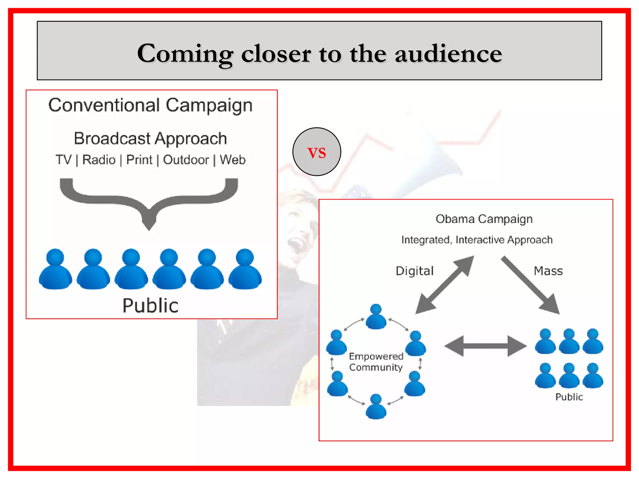 Coming closer to the audience VS 