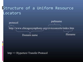 Structure of a Uniform Resource
Locators
http://www.chicagosymphony.org/civicconcerts/index.htm
protocol
Domain name
pathname
filename
http => Hypertext Transfer Protocol
 