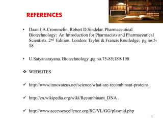 REFERENCES 
• Daan J.A.Crommelin, Robert D.Sindelar. Pharmaceutical 
Biotechnology: An Introduction for Pharmacists and Pharmaceutical 
Scientists. 2nd Edition. London: Taylor & Francis Routledge; pg no.5- 
18 
• U.Satyanarayana. Biotechnology ,pg no.75-85;189-198 
 WEBSITES 
 http://www.innovateus.net/science/what-are-recombinant-proteins . 
 http://en.wikipedia.org/wiki/Recombinant_DNA . 
 http://www.accessexcellence.org/RC/VL/GG/plasmid.php 
25 
 