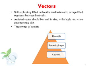 Vectors 
• Self-replicating DNA molecules used to transfer foreign DNA 
segments between host cells. 
• An ideal vector should be small in size, with single restriction 
endonuclease site. 
• Three types of vectors 
9 
Plasmids 
Bacteriophages 
Cosmids 
 