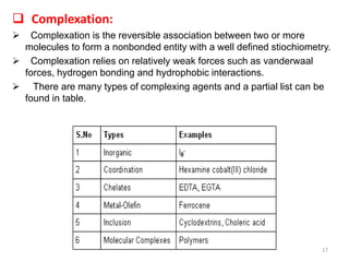  Complexation:
 Complexation is the reversible association between two or more
molecules to form a nonbonded entity with a well defined stiochiometry.
 Complexation relies on relatively weak forces such as vanderwaal
forces, hydrogen bonding and hydrophobic interactions.
 There are many types of complexing agents and a partial list can be
found in table.
17
 
