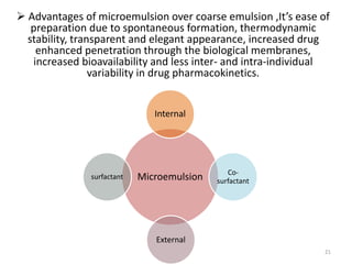  Advantages of microemulsion over coarse emulsion ,It’s ease of
preparation due to spontaneous formation, thermodynamic
stability, transparent and elegant appearance, increased drug
enhanced penetration through the biological membranes,
increased bioavailability and less inter- and intra-individual
variability in drug pharmacokinetics.
21
Microemulsion
Internal
Co-
surfactant
External
surfactant
 