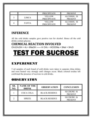 CONTAMINENTS OF COLDRINK | DOC