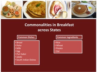 Commonalities in Breakfast
across States
• Bread
• Poha
• Milk
• Egg
• Puri Sabzi
• Jalebi
• South Indian Dishes
• Rice
• Wheat
• Potato
• Dal
Common Dishes Common ingredients
 