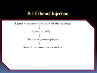 Liposomes- The controlled drug delivery system | PPT