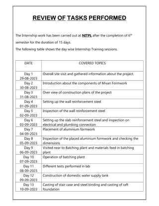REVIEW OF TASKS PERFORMED
The Internship work has been carried out at NITPL after the completion of 6th
semester for the duration of 15 days.
The following table shows the day wise Internship Training sessions.
DATE COVERED TOPICS
Day 1
29-08-2023
Overall site visit and gathered information about the project.
Day 2
30-08-2023
Introduction about the components of Mivan Formwork
Day 3
31-08-2023
Over view of construction plans of the project
Day 4
01-09-2023
Setting up the wall reinforcement steel
Day 5
02-09-2023
Inspection of the wall reinforcement steel
Day 6
03-09-2023
Setting up the slab reinforcement steel and inspection on
electrical and plumbing connection
Day 7
04-09-2023
Placement of aluminium formwork
Day 8
05-09-2023
Inspection of the placed aluminium formwork and checking the
dimensions
Day 9
06-09-2023
Visited near to Batching plant and materials feed in batching
plant
Day 10
07-09-2023
Operation of batching plant
Day 11
08-09-2023
Different tests performed in lab
Day 12
09-09-2023
Construction of domestic water supply tank
Day 13
10-09-2023
Casting of stair case and steel binding and casting of raft
foundation
 
